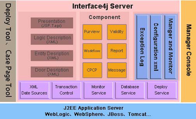 企業(yè)級應(yīng)用開發(fā)平臺(tái)_最權(quán)威的軟件評測與軟件選型平臺(tái)_軟件產(chǎn)品網(wǎng)