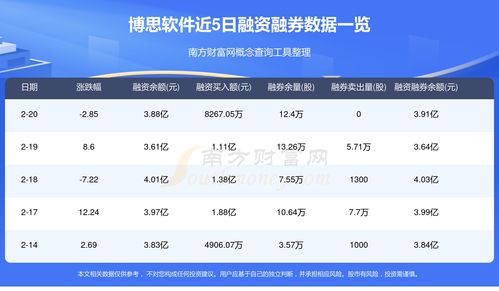 2月21日資金流向統(tǒng)計 博思軟件資金流向一覽表