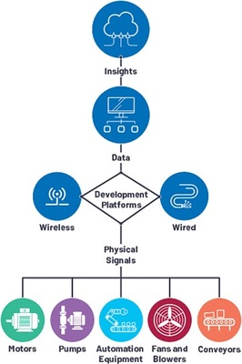 狀態(tài)監(jiān)控(CbM)開(kāi)發(fā)平臺(tái)