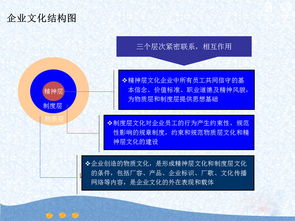 正邦為航天投資提供企業(yè)文化與藝術(shù)文化咨詢服務(wù)